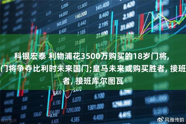 科银宏泰 利物浦花3500万购买的18岁门将, 将与曼联门将争夺比利时未来国门;皇马未来或购买胜者, 接班库尔图瓦